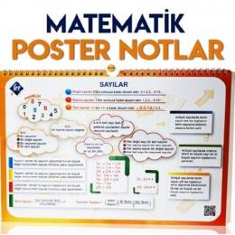 KR Akademi YKS TYT Matematik Poster Notlar